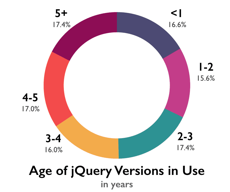 age-jquery