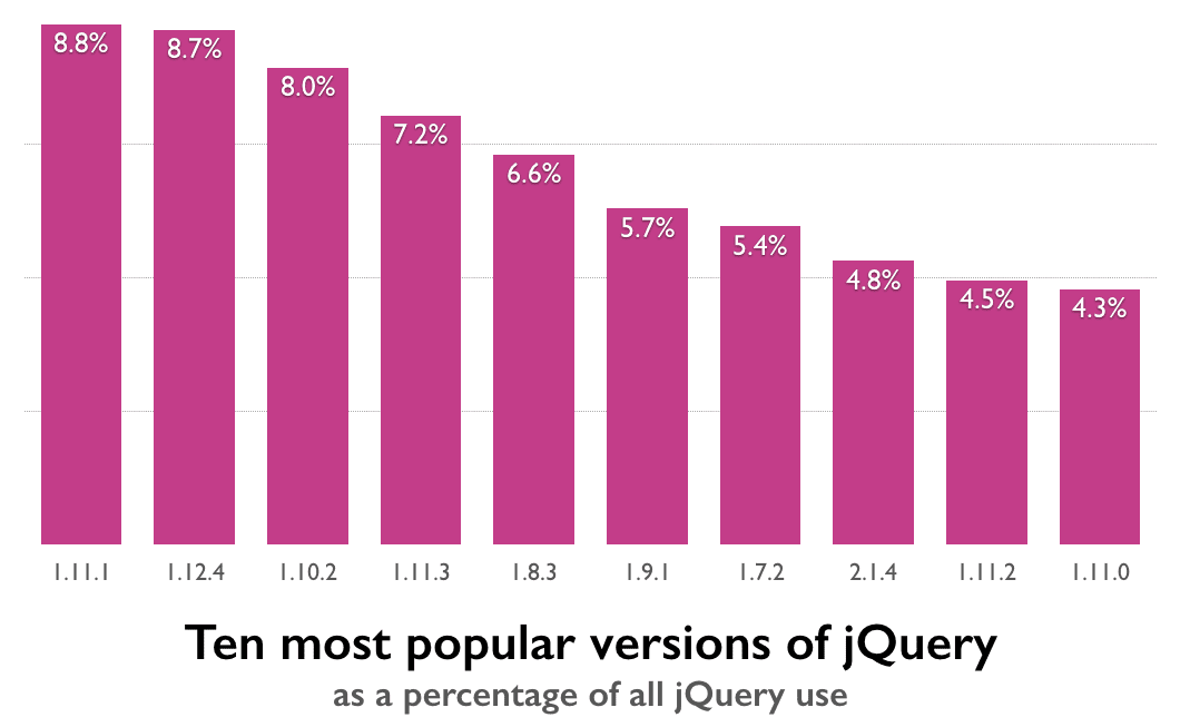 most-popular-jquery