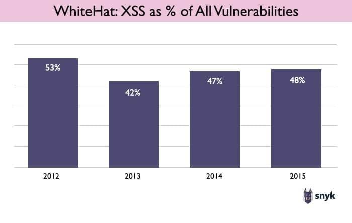 xss-whitehat