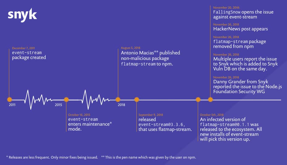 event-stream-timeline