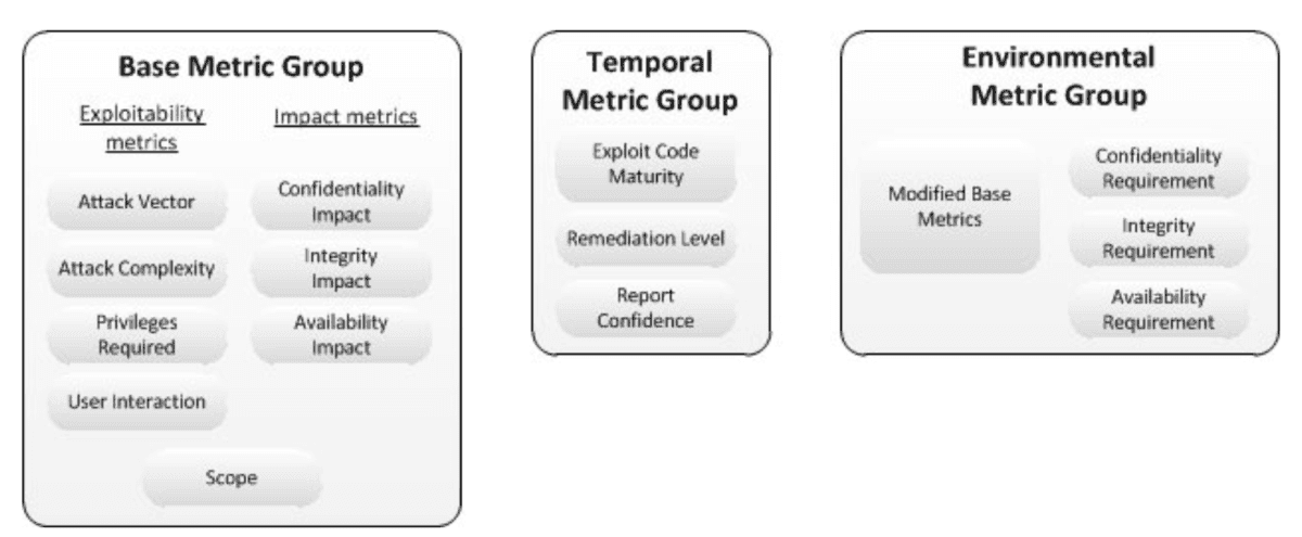 cvss-blog-first-metrics-group