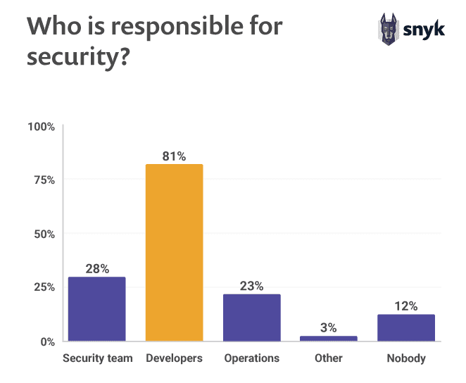 wordpress-sync/Who_is_responsible_for_security