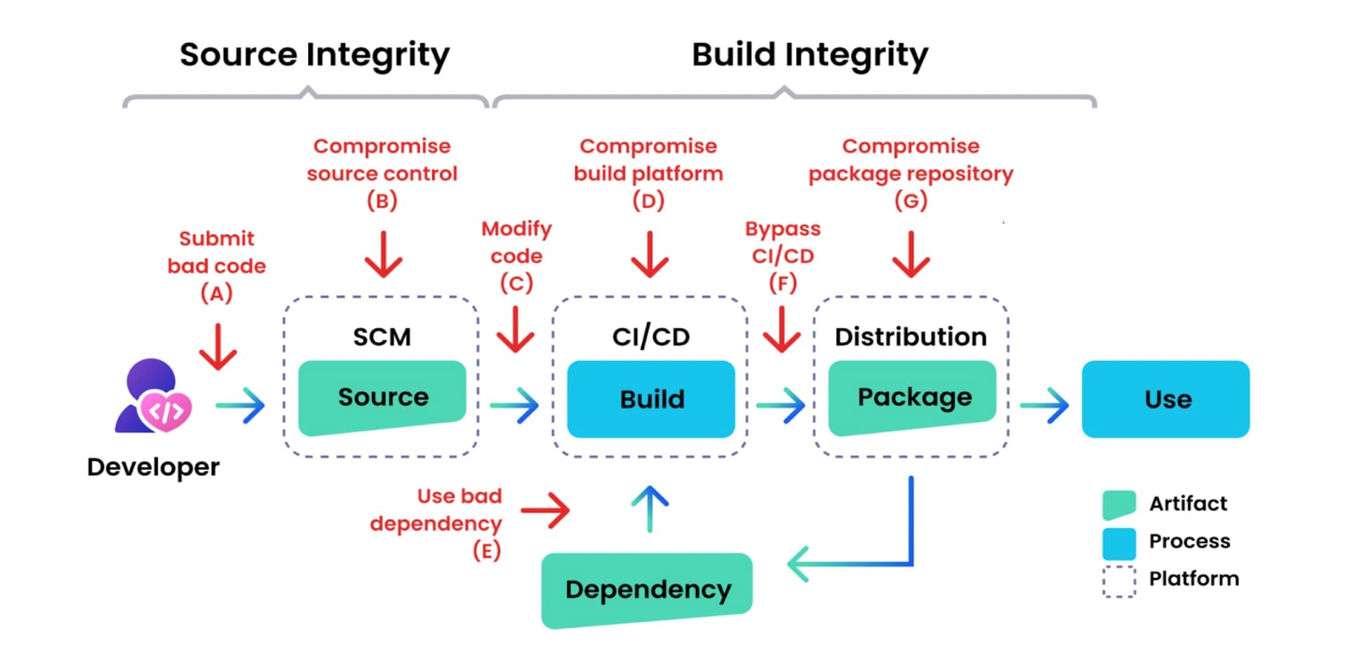 Snyk finds 200+ malicious npm packages, including Cobalt Strike dependency  confusion attacks