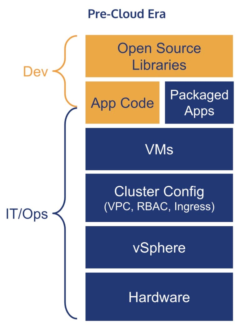 cloud-transforms-it-security-stack