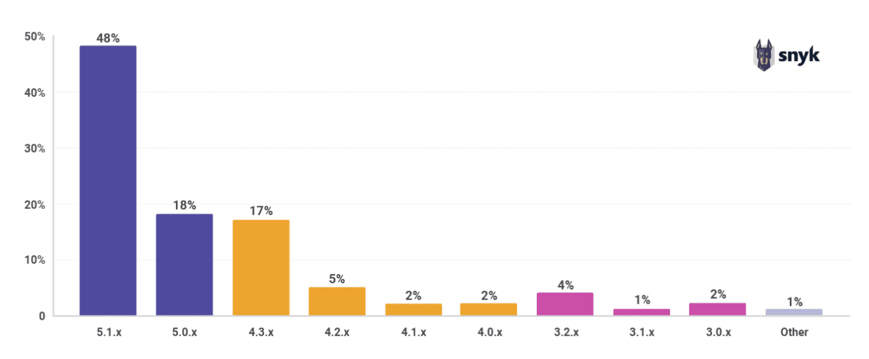 spring_adoption_rate