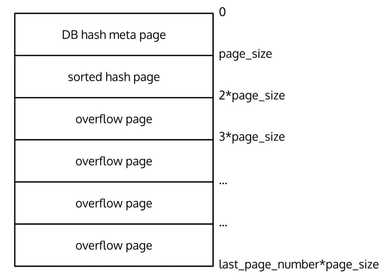 RPM Package Manager RPM package security scanning with Snyk Snyk