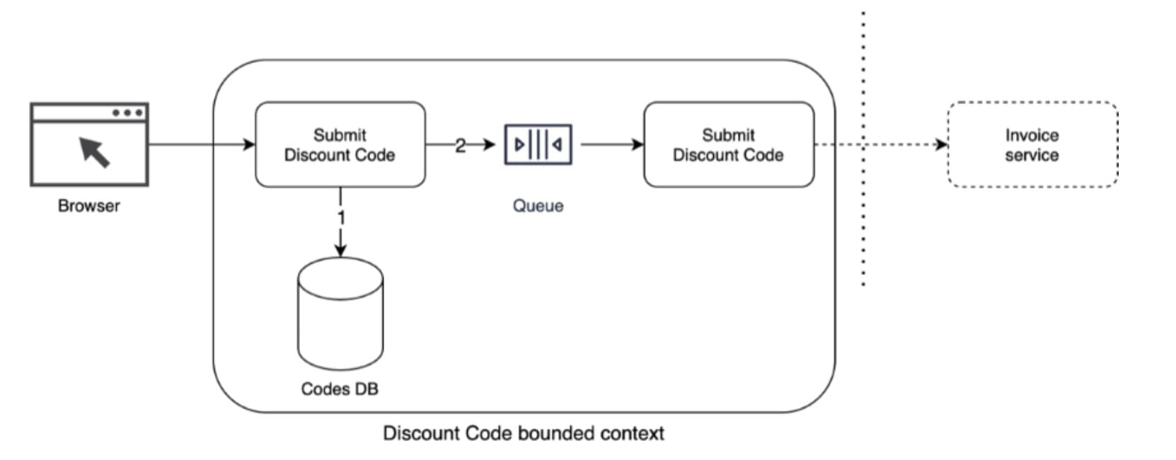 blog-reinvent-cloud-sec-discount