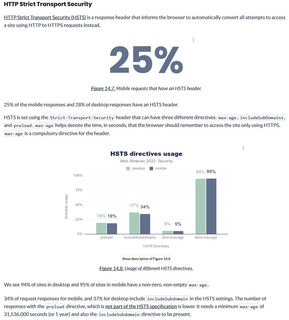 blog-hsts-node-chart