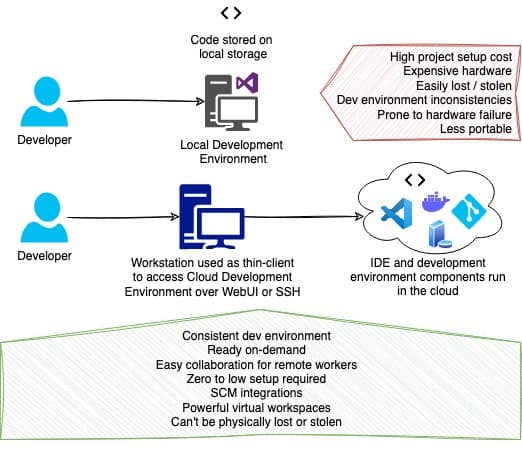 blog-websocket-takeover-cde-diagram