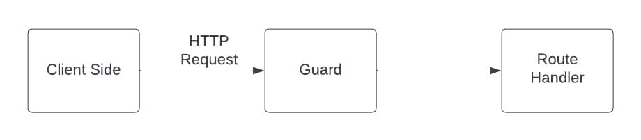 blog-node-js-web-frameworks-chart