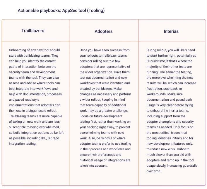 blog-ciso-playbook-appsec-tool