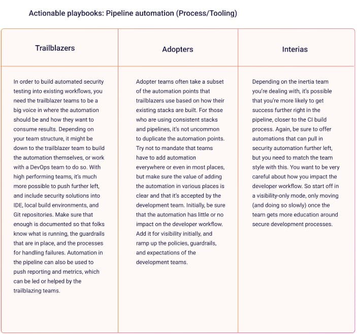 blog-ciso-playbook-pipeline-automation