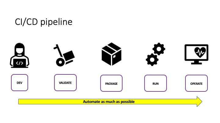 blog-secure-cicd-automate-graphic