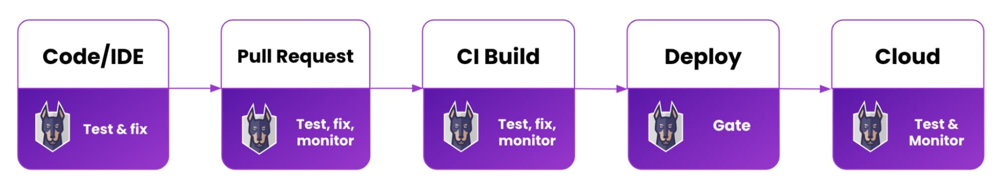 blog-cicd-cheat-sheet-flow-chart