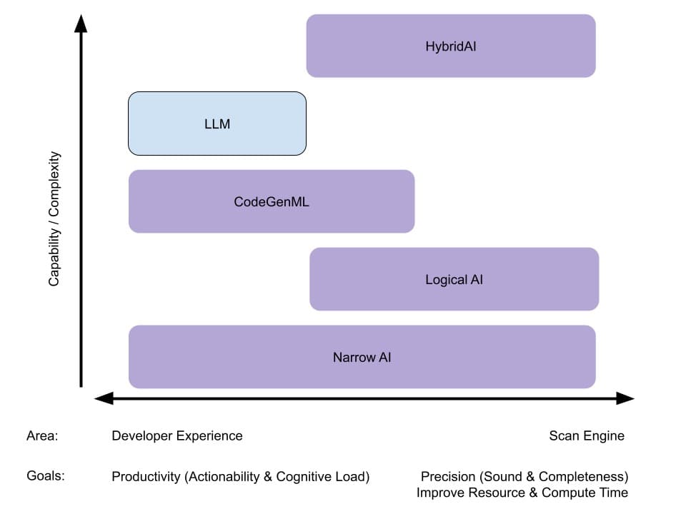 blog-ai-limitations-model-coverage