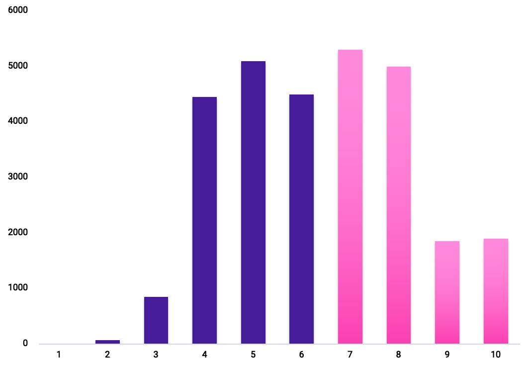 blog-risk-score-cve-graph