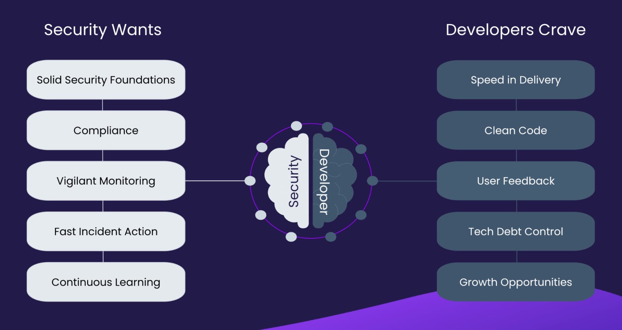 blog-sev-vs-dev-priorities