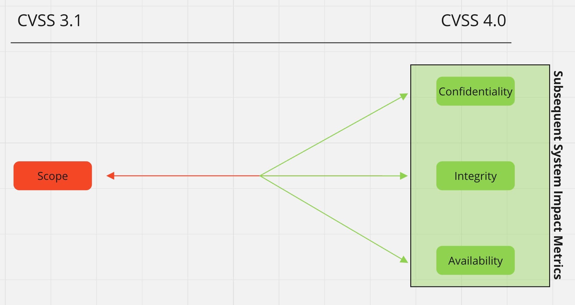 blog-cvss4-scope