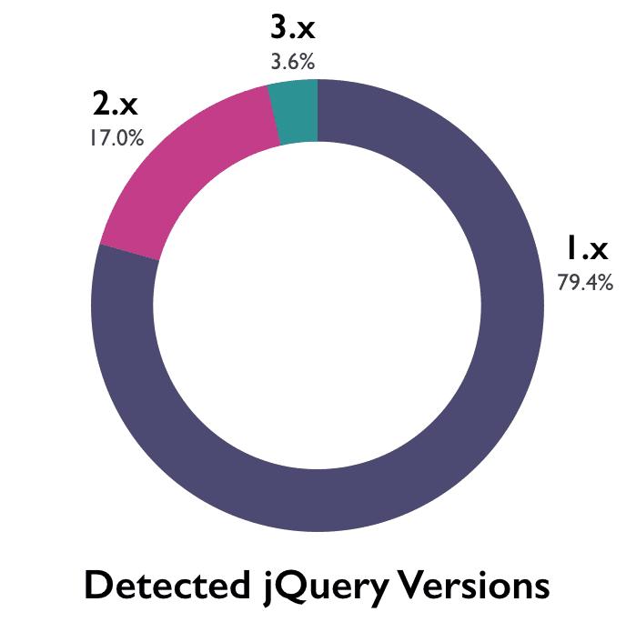 detected-jquery