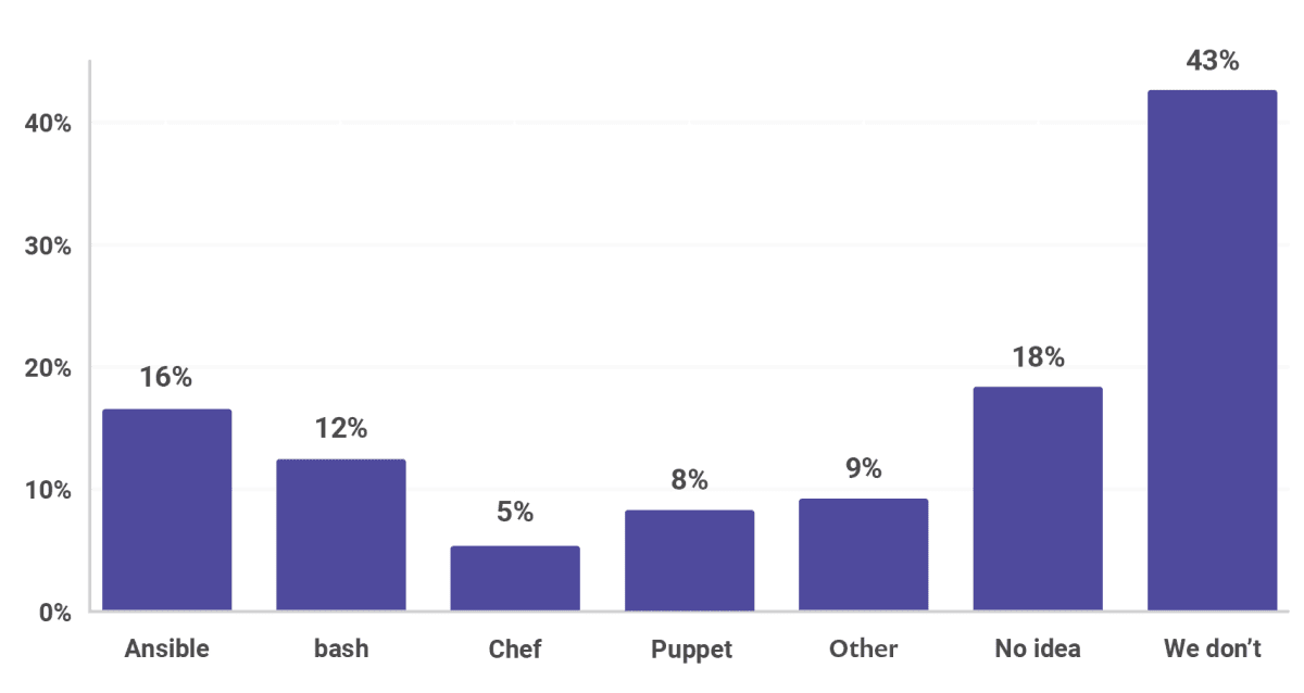 blog/cd-tools-ansible-bash-chef-puppet