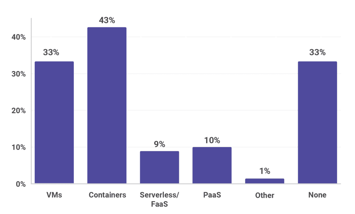 blog/cloud-approaches-vms-containers-serverless-faas-paas