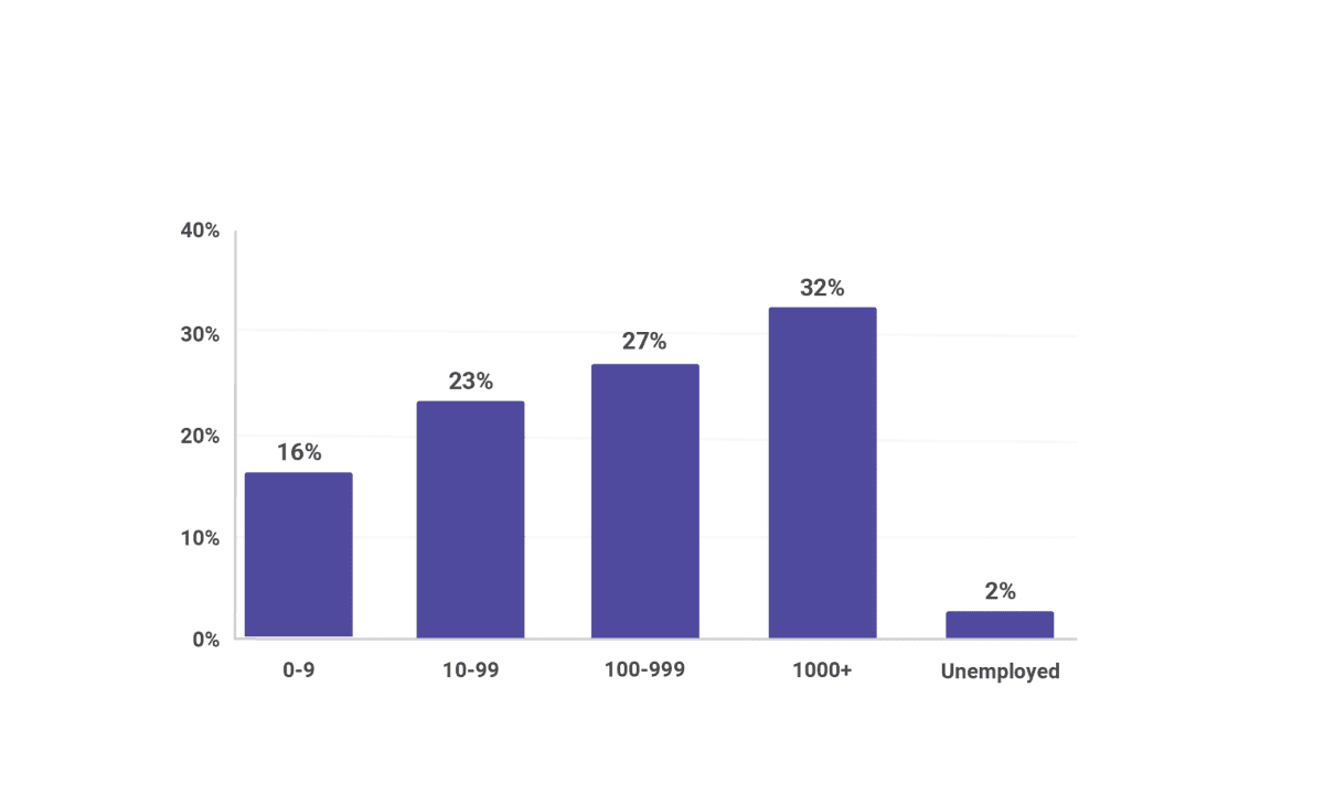 blog/how-big-is-your-company