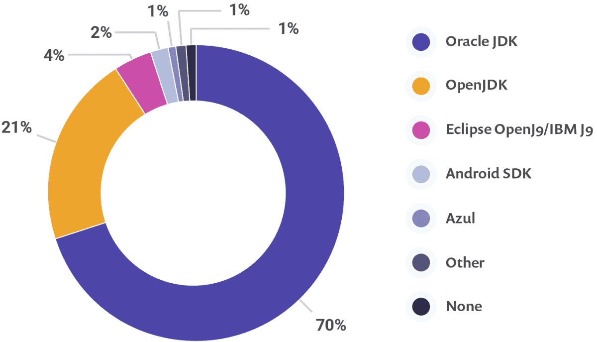 jdk-oracle-open-jdk-azul-j9