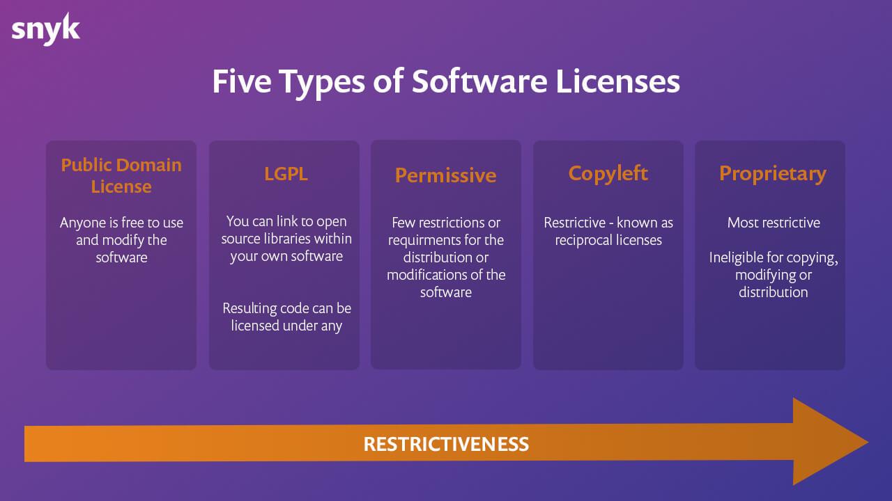 wordpress-sync/5-types-of-software-licenses-bigger