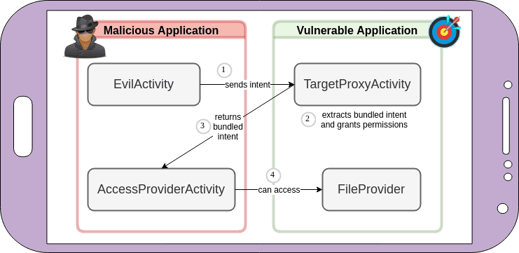 wordpress-sync/blog-android-intents-file-provider