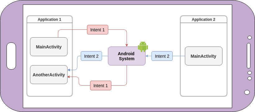 wordpress-sync/blog-android-intents-comms