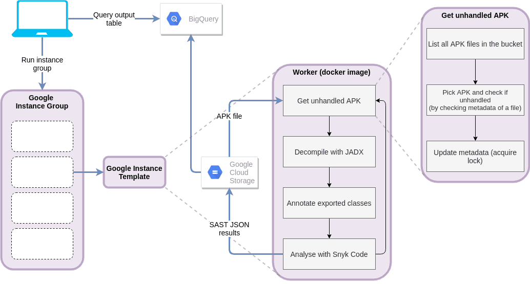 wordpress-sync/blog-android-intents-apk-pipeline