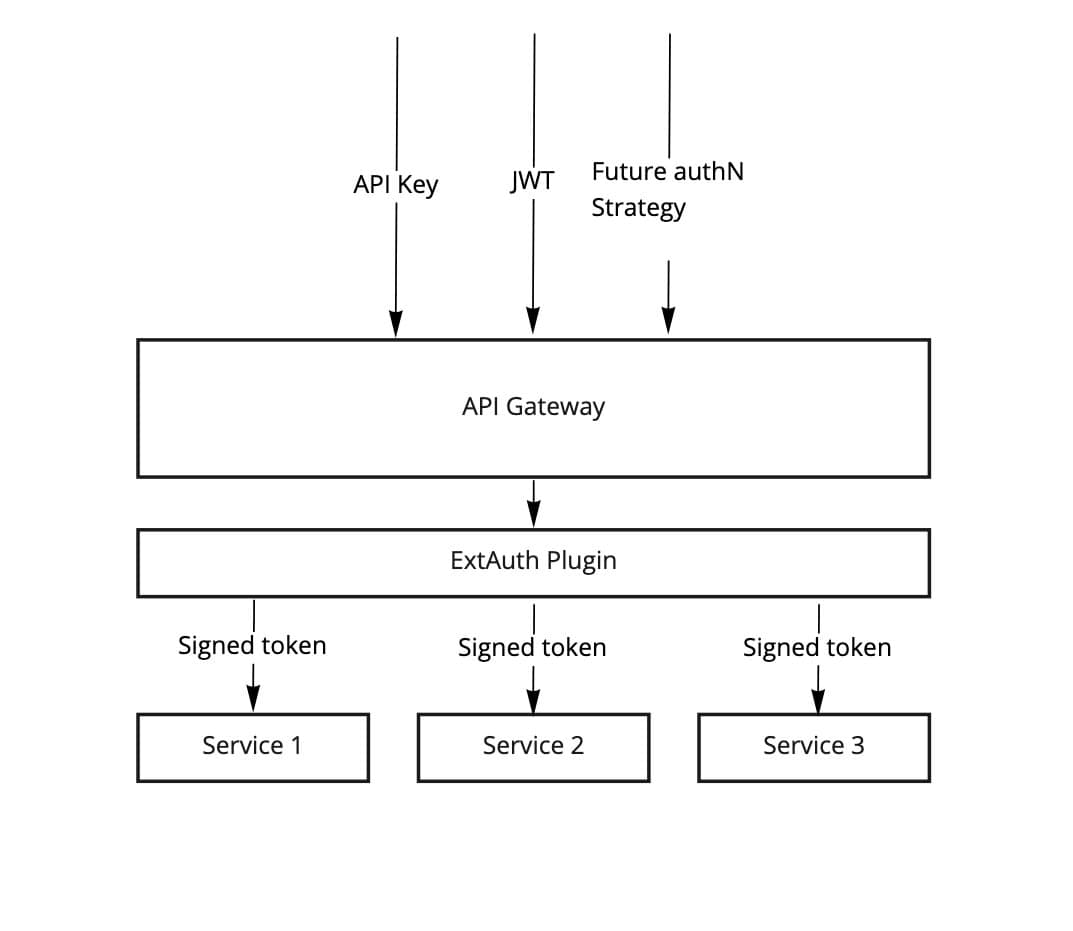 wordpress-sync/blog-gloo-edge-envoy-authentication