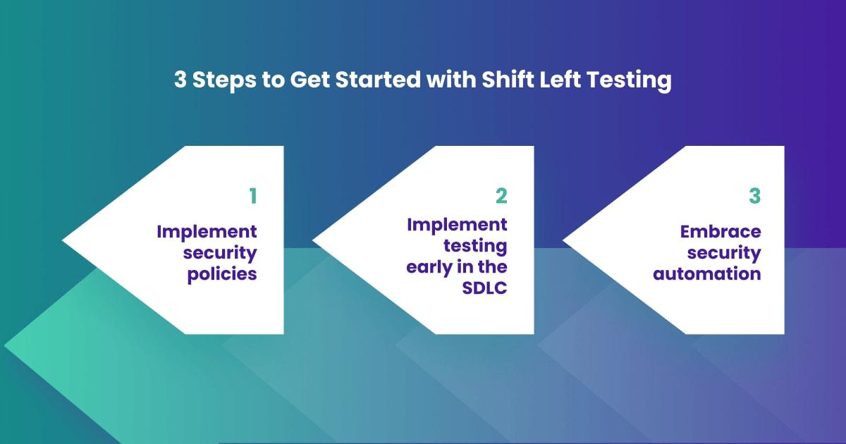 wordpress-sync/learn-shift-left-testing-steps