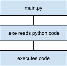 wordpress-sync/blog-intro-python-dependencies-order