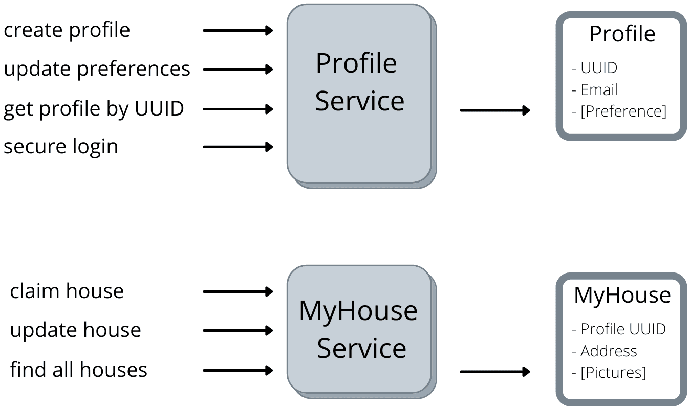 wordpress-sync/blog-horror-story-pii-insecure-service