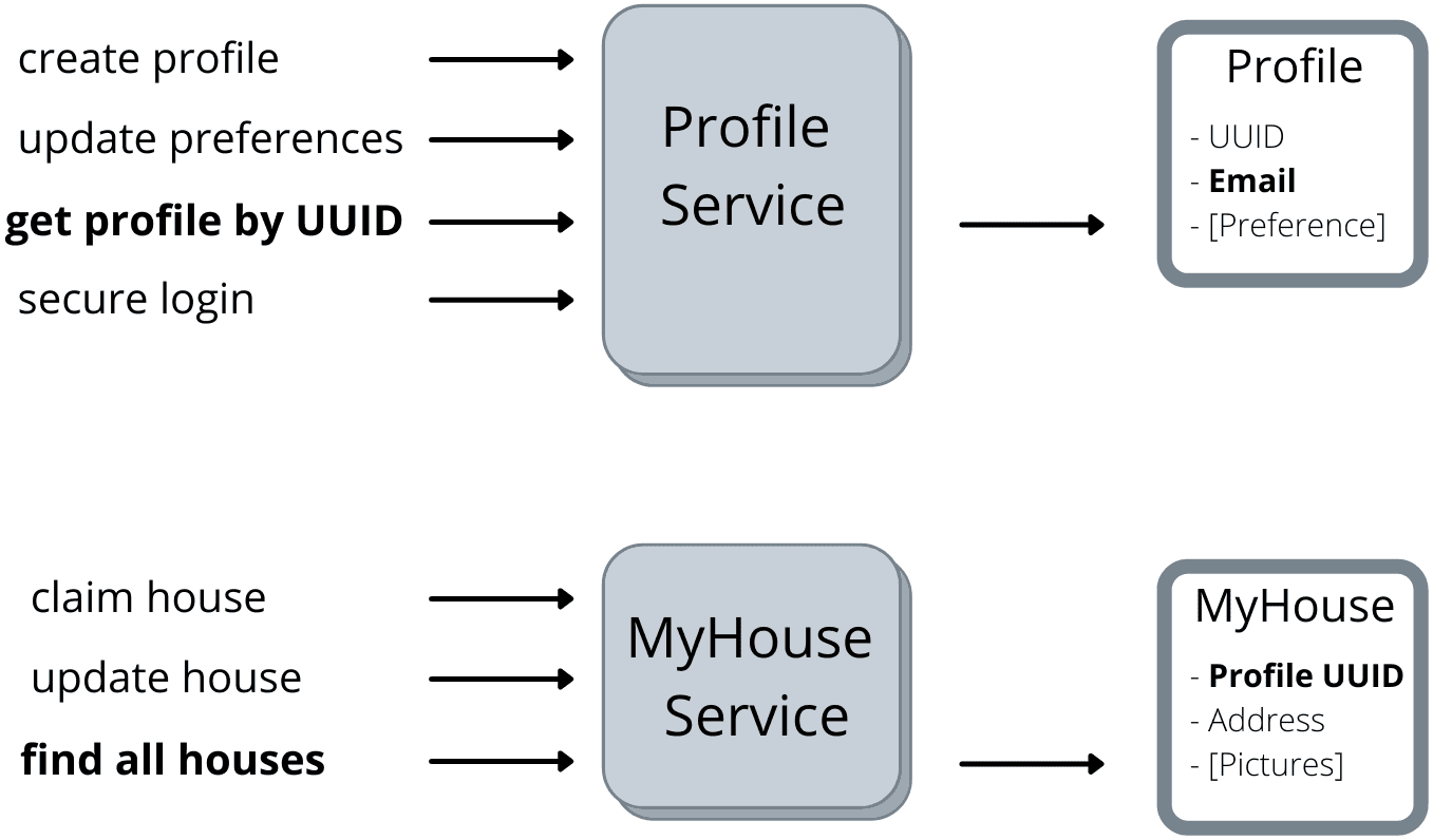 wordpress-sync/blog-horror-story-pii-insecure-service-explained