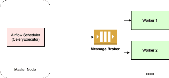 wordpress-sync/breaking-out-of-message-brokers-1