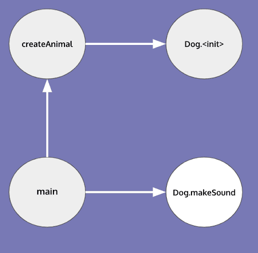 wordpress-sync/blog-call-graph-point-to-output