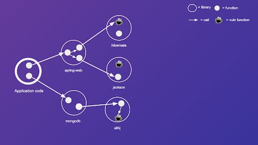 wordpress-sync/blog-graph-vulnerable-code-reachability-3