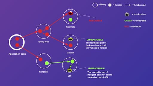 wordpress-sync/blog-graph-vulnerable-code-reachability-4