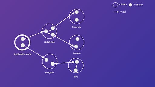 wordpress-sync/blog-graph-vulnerable-code-reachability-2