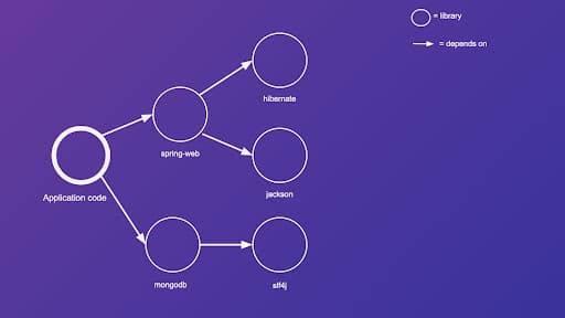 wordpress-sync/blog-graph-vulnerable-code-reachability-1