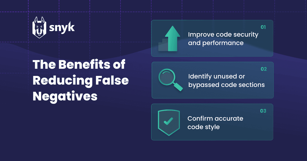 The benefits of reducing false positives in automated code reviews. Improves code security, identifies unused code sections, and confirming code styles.