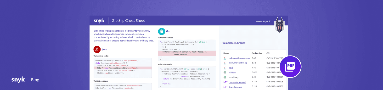 Zip Slip Vulnerability Cheat Sheet