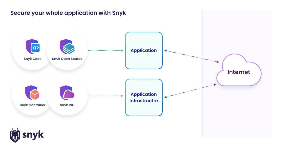 wordpress-sync/Application-security-illustration