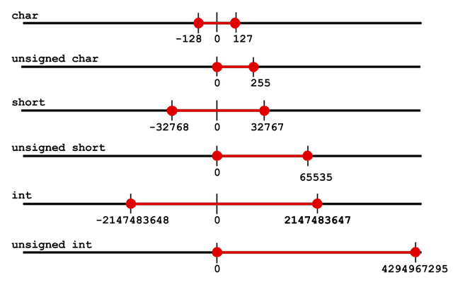 wordpress-sync/blog-cworld-variabletypes