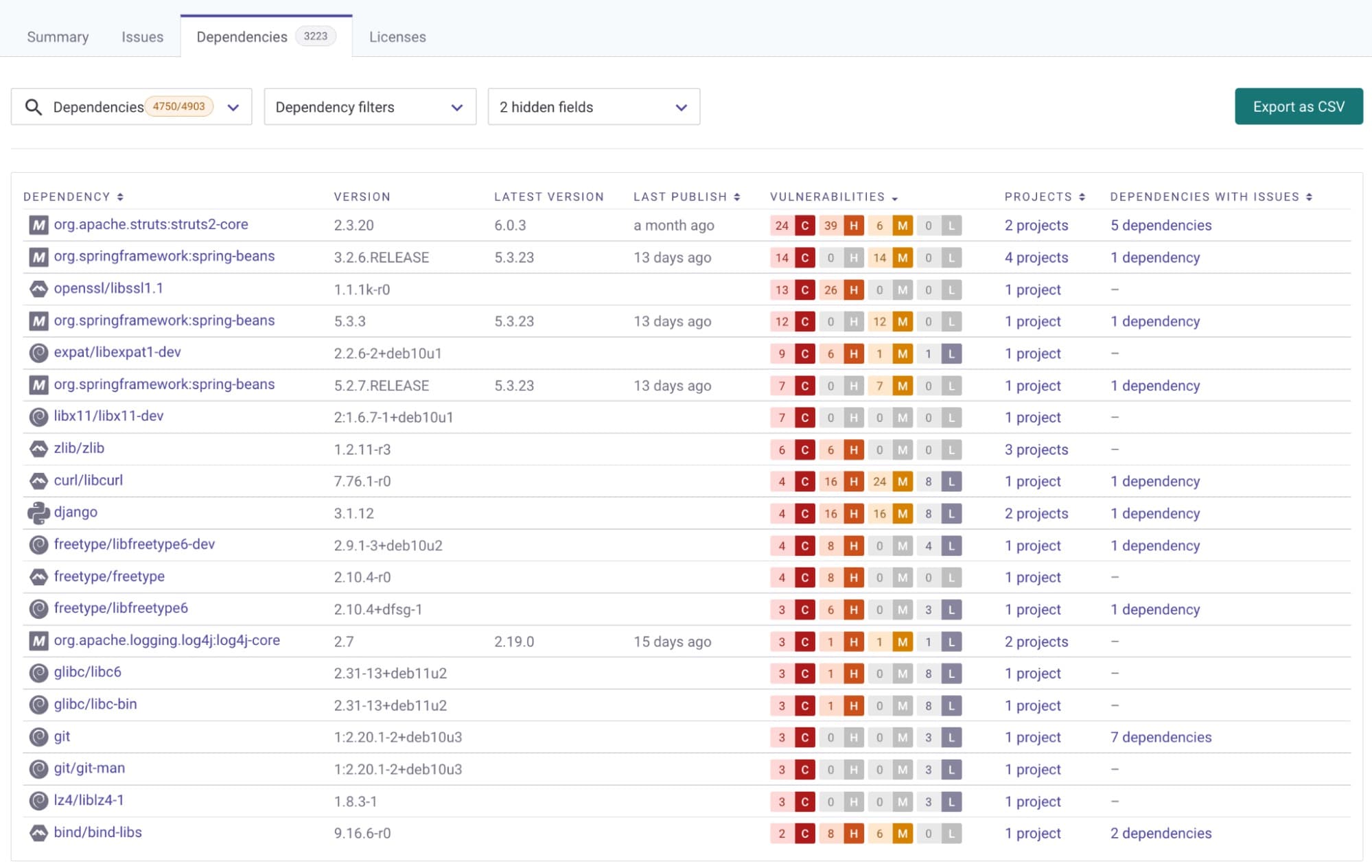 wordpress-sync/blog-exec-order-dependencies-report