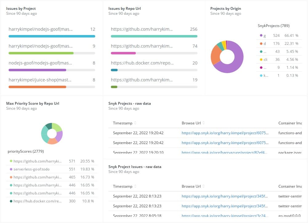 wordpress-sync/blog-snyk-new-relic-data-viz-dashboard