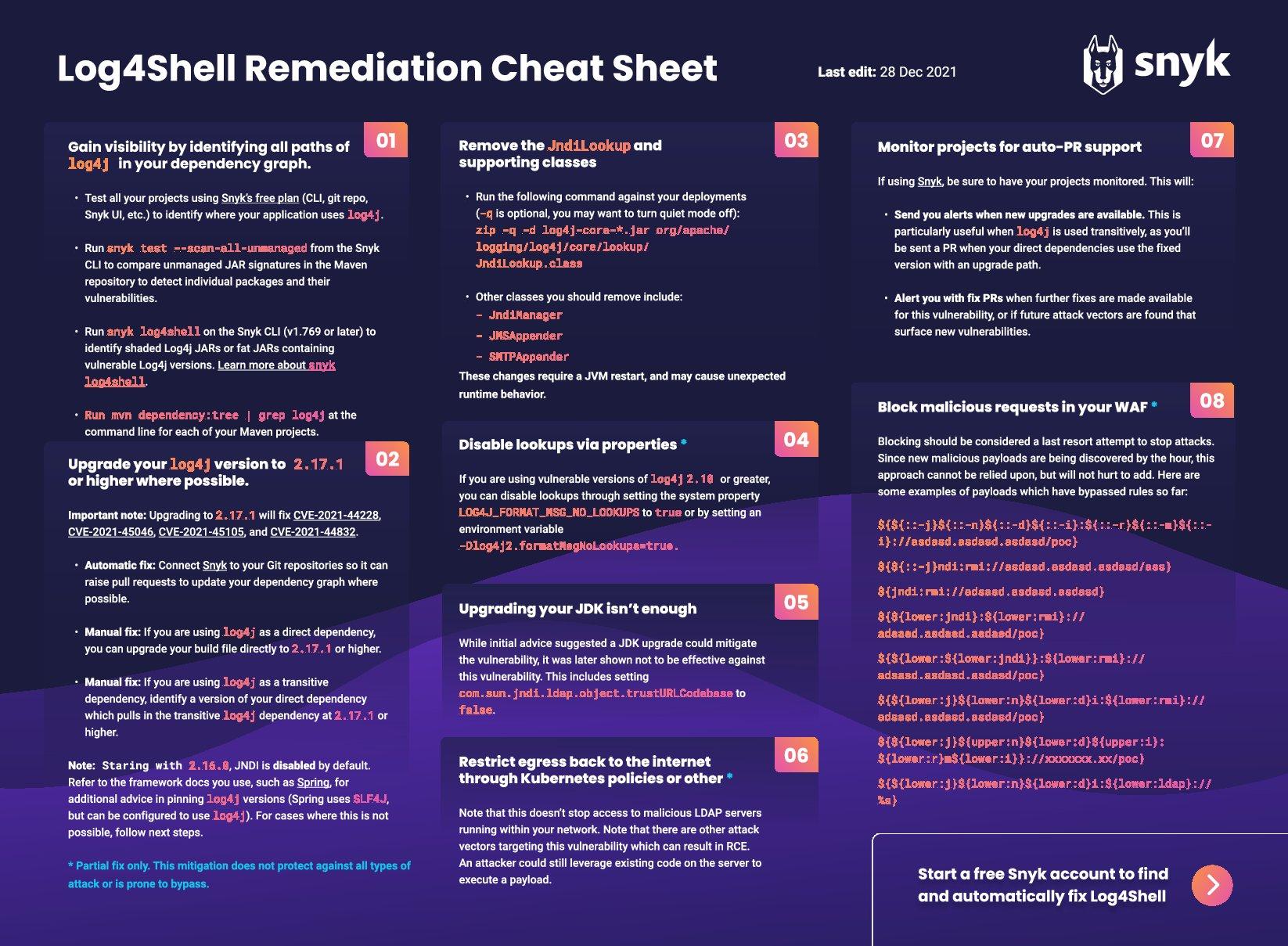 wordpress-sync/cheat-sheet-log4shell-remediation-pdf