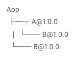 app-dependency-tree